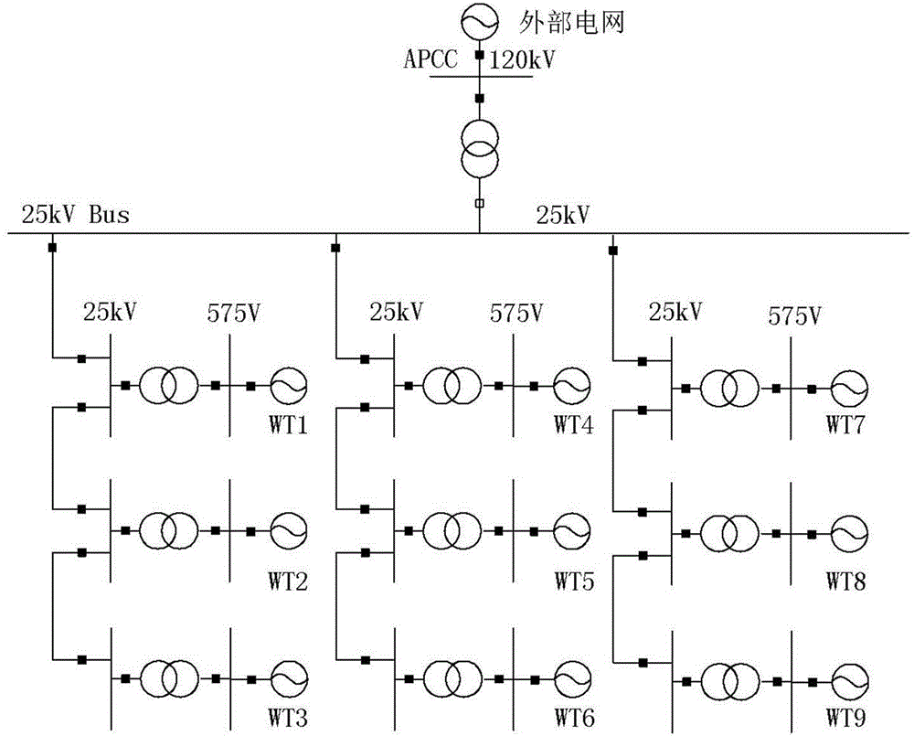 Equivalent modeling method based on wind speed distribution characteristics in wind power plant