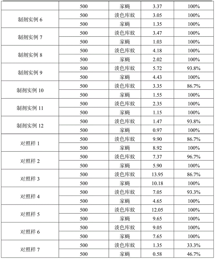 D-trans-propargyl chloride permethrin-containing compound insecticide preparation and application thereof