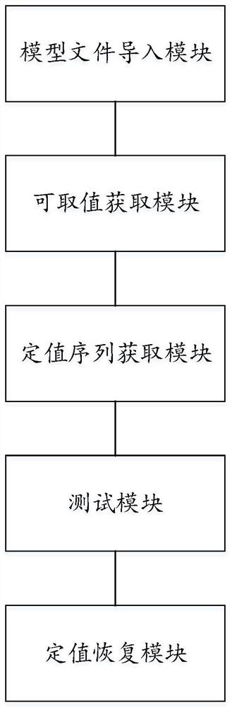 Transformer substation relay protection device constant value conformance automatic test method and system