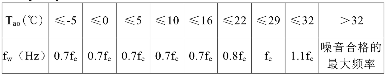 Air conditioner control method in cooling mode