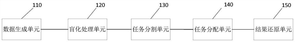 Distributed outsourcing calculation processing method based on edge calculation and related components