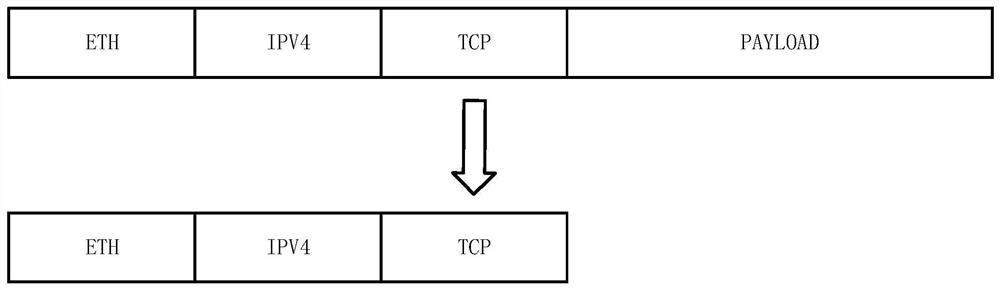 Message header processing method and device of network message, equipment and storage medium