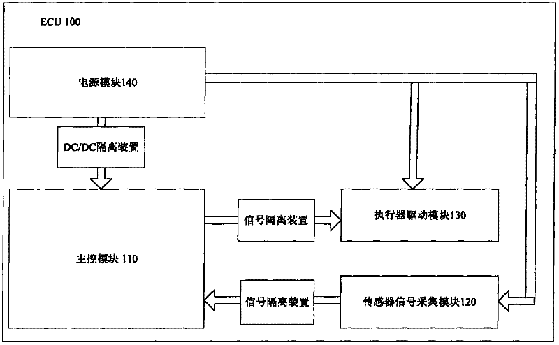 Engine electronic control unit