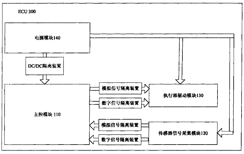 Engine electronic control unit