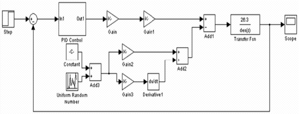 A synchronous traction system and its control method