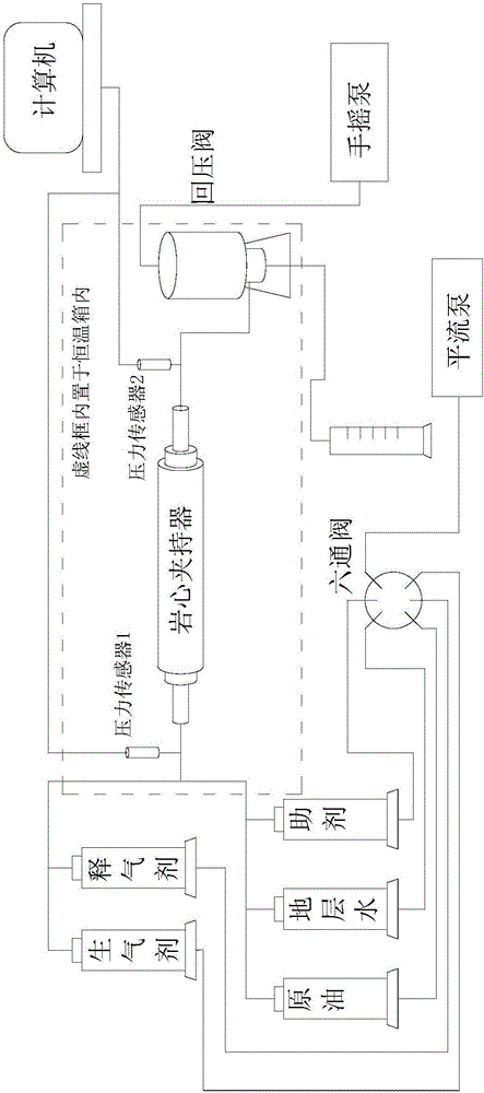 Method for increasing oil recovery rate through self-generation carbon dioxide system after polymer flooding