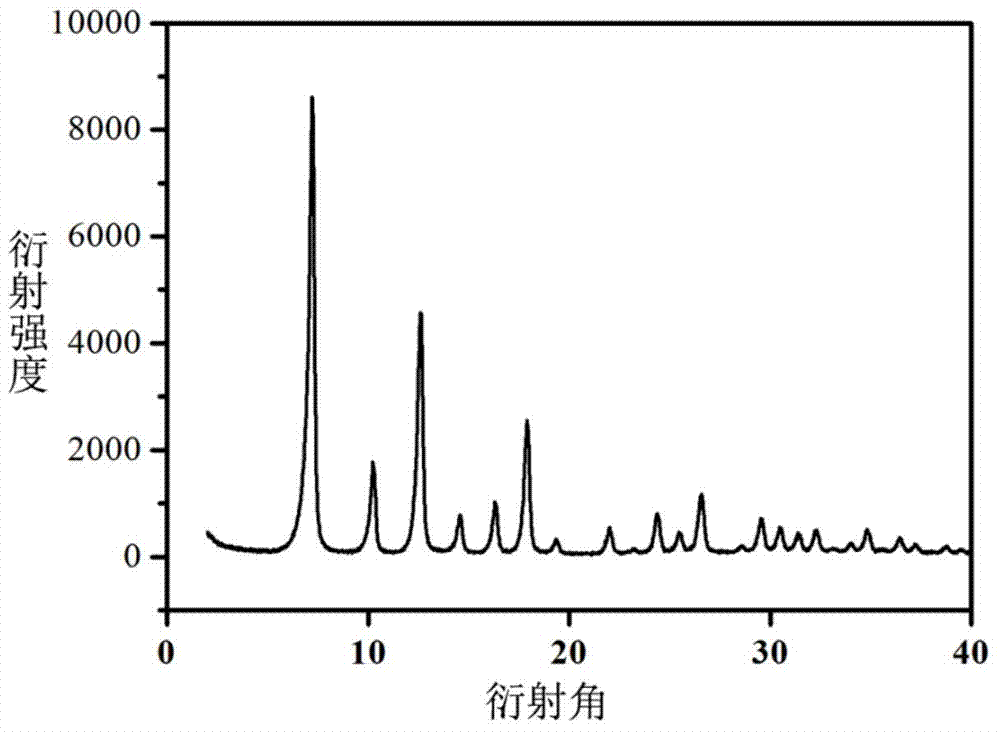 Microporous material loaded ion liquid composite material or film, and preparation thereof