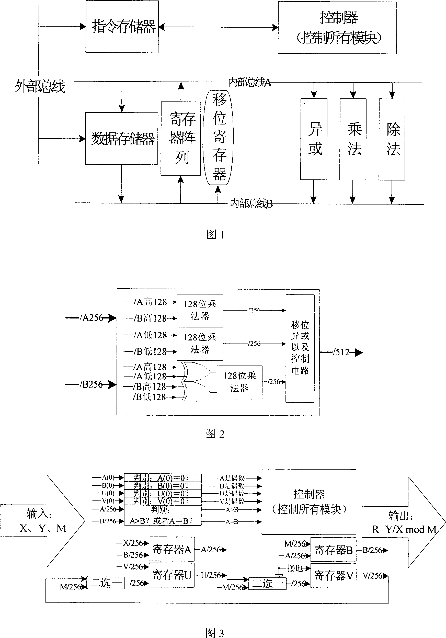 Implement method of elliptic curve cipher system coprocessor