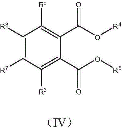 Preparation method for anti-impact polypropylene