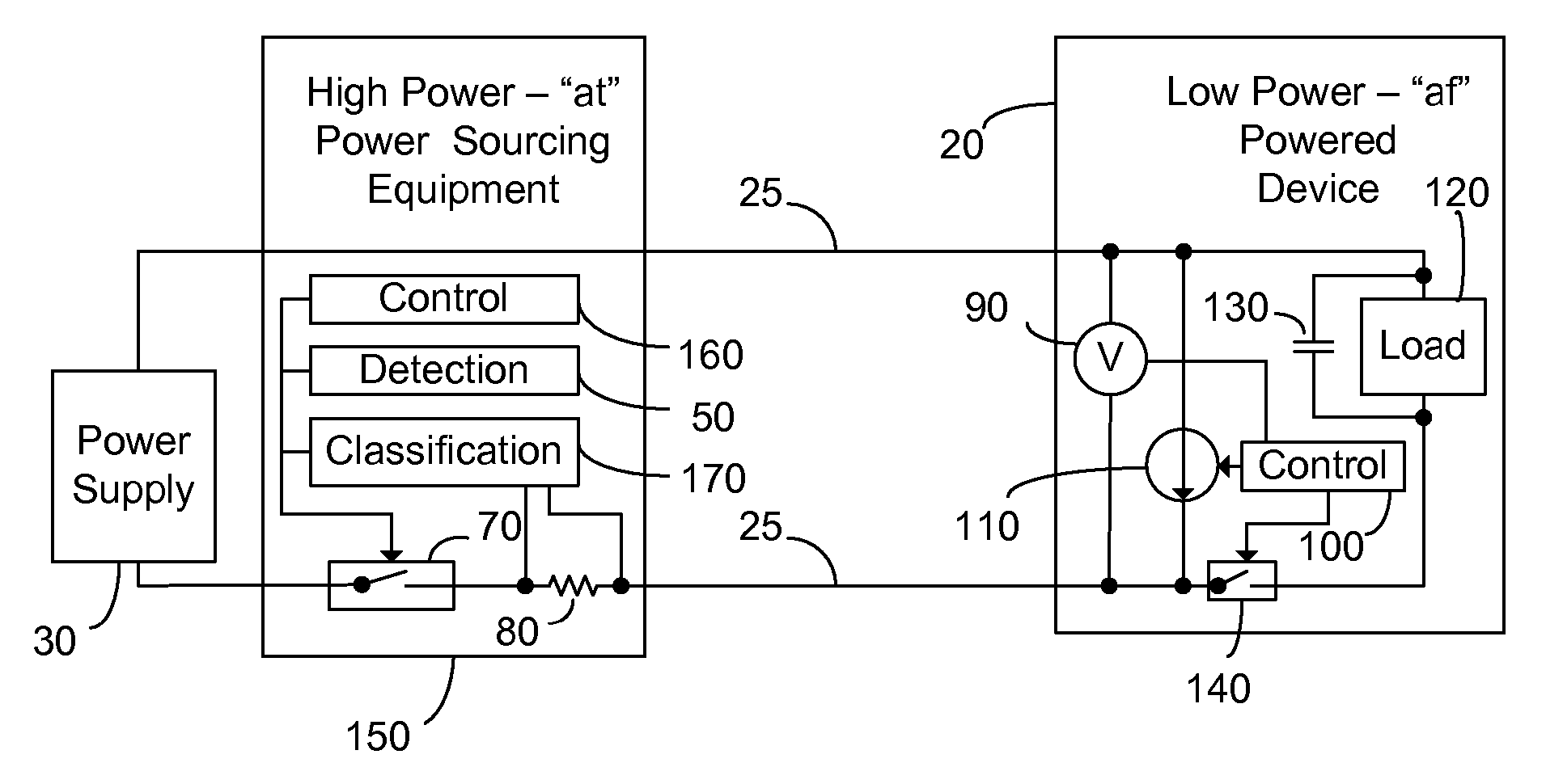 Enhanced Classification for Power Over Ethernet