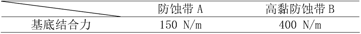 High-viscosity anti-corrosive belt suitable for marine atmospheric environment and preparation method and application thereof