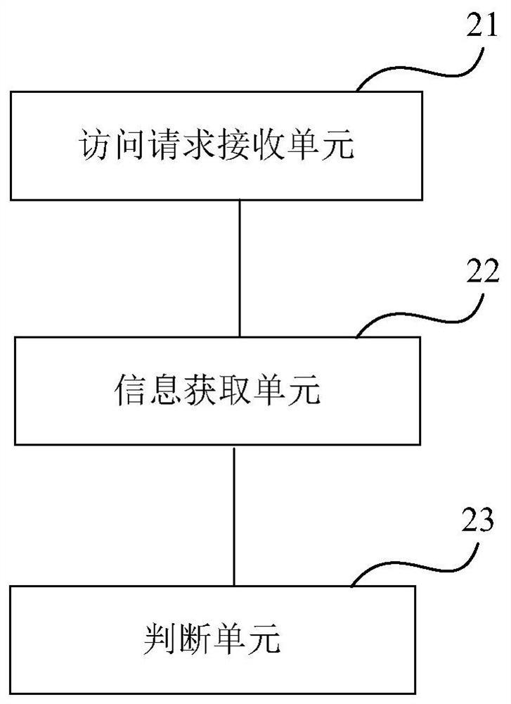 Method and device for determining stolen social media account