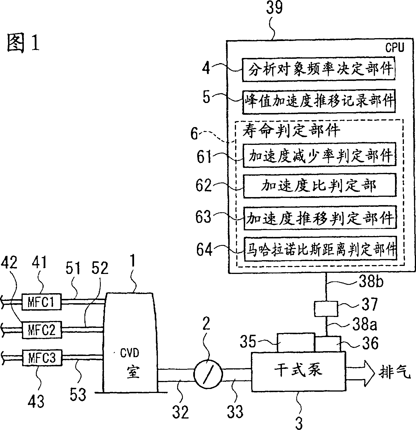 Service life predication method of rotation machine for apparatus for making semiconduictor and semiconductor-making apparatus thereof
