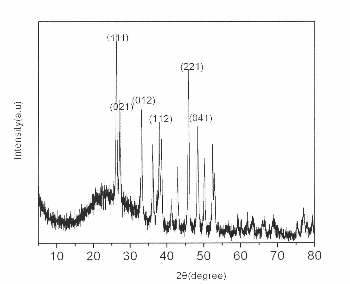 Method for preparing calcium carbonate with controllable topography by using calcium sulfate