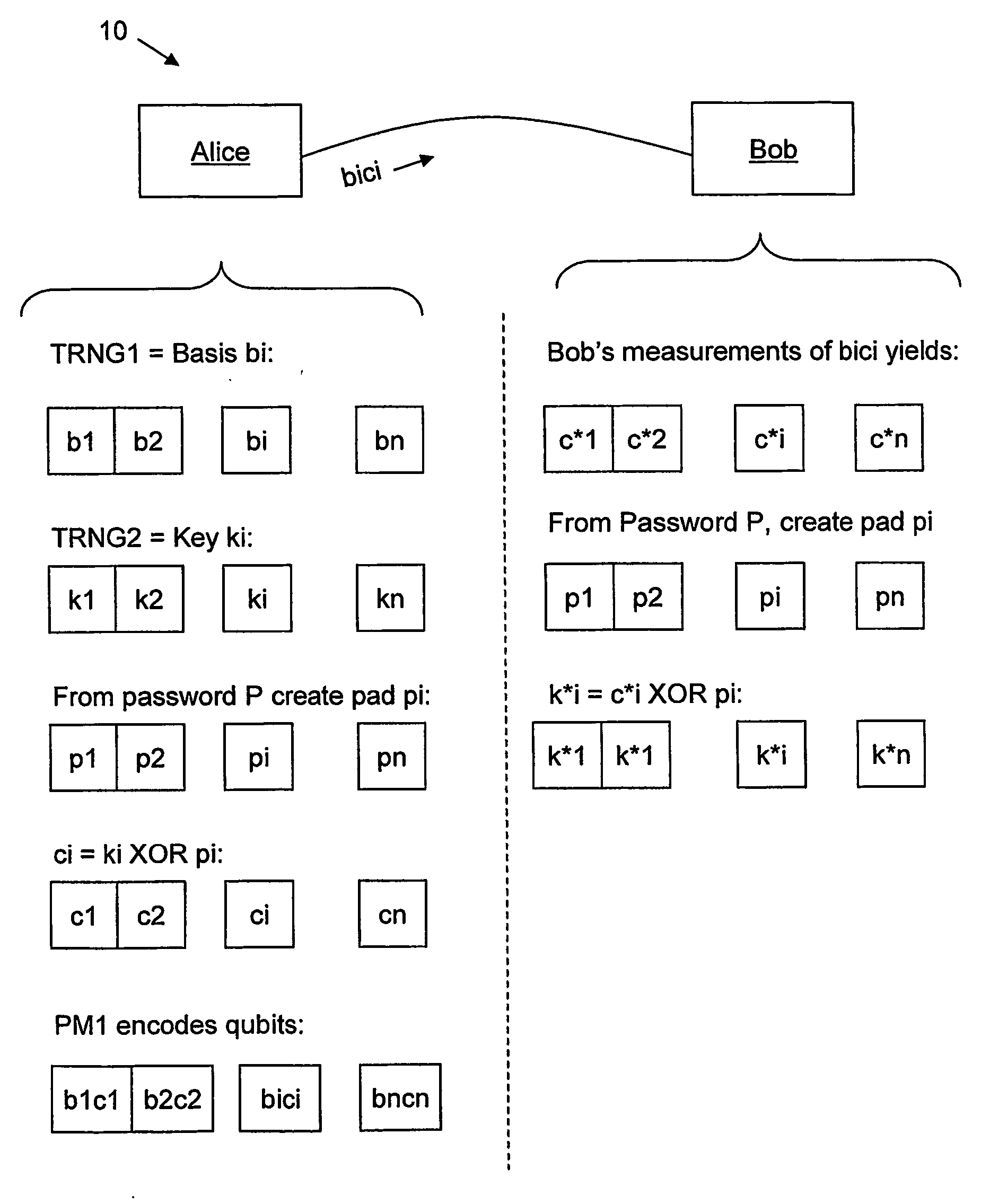 Qkd with classical bit encryption