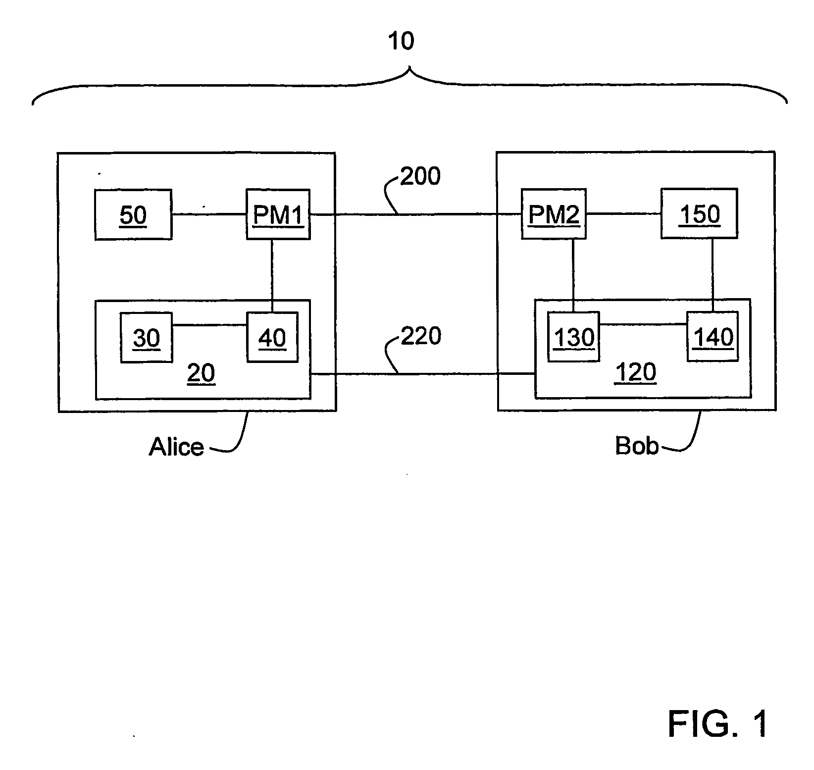 Qkd with classical bit encryption