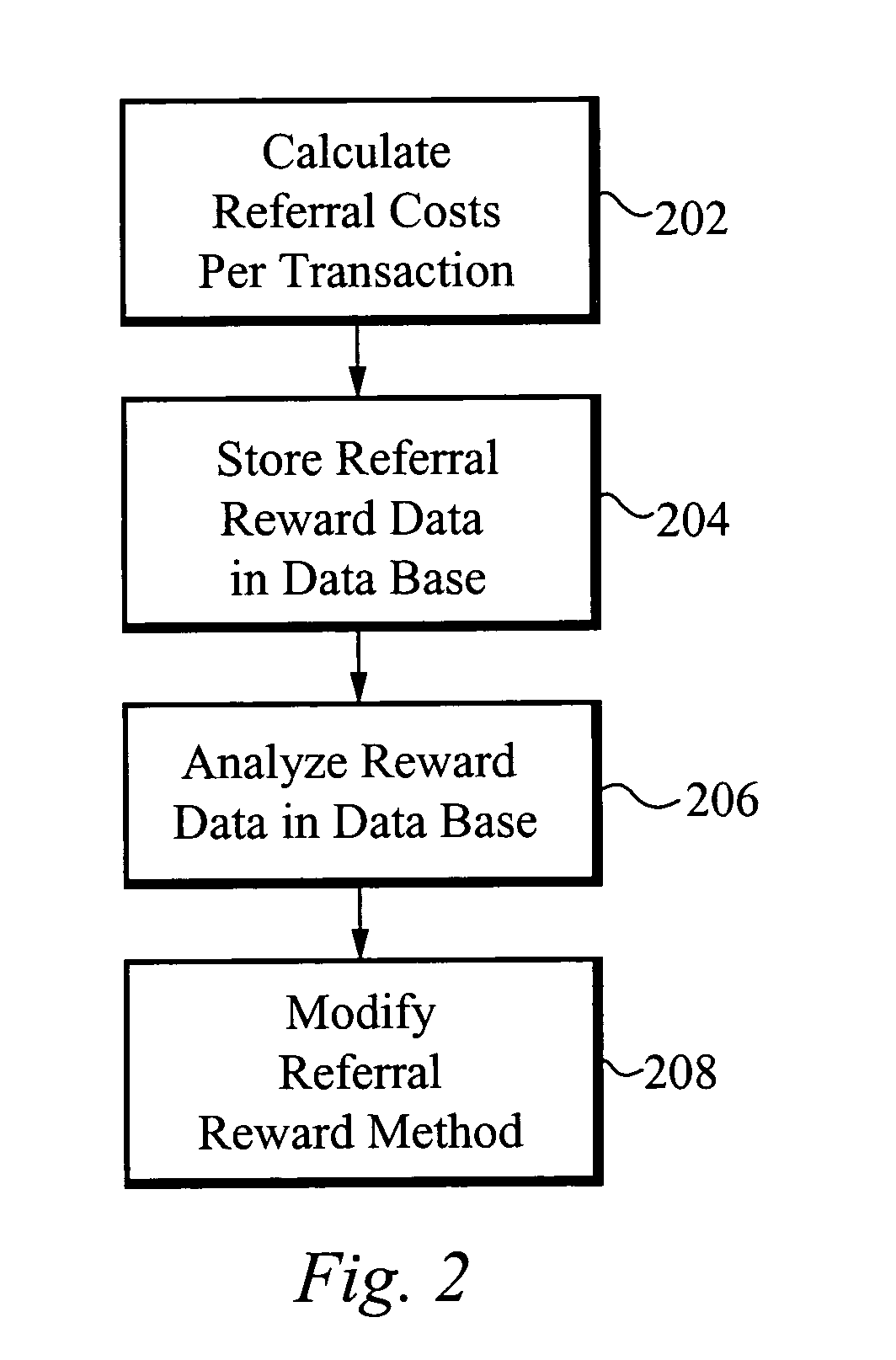 Methods of anti-spam marketing through personalized referrals and rewards