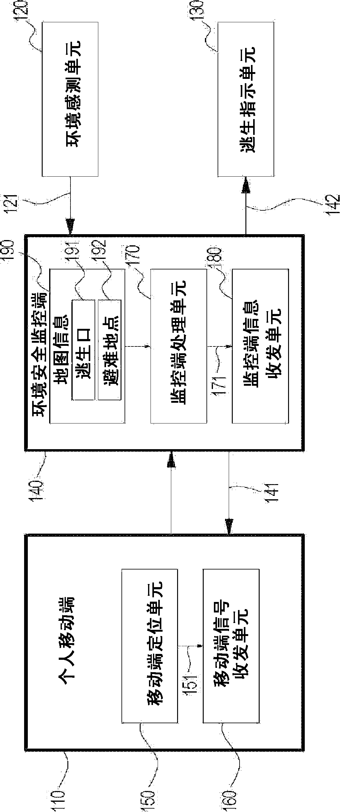 Environmental safety monitoring and escape guide system and warning escape method