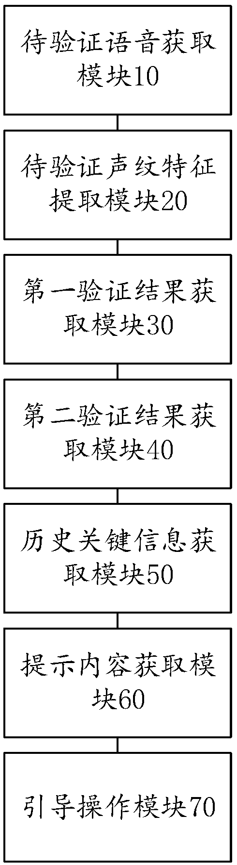 Customer service method and device based on voiceprint recognition, computer device and storage medium