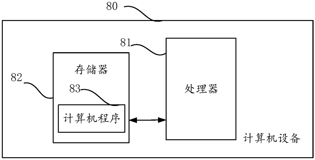 Customer service method and device based on voiceprint recognition, computer device and storage medium