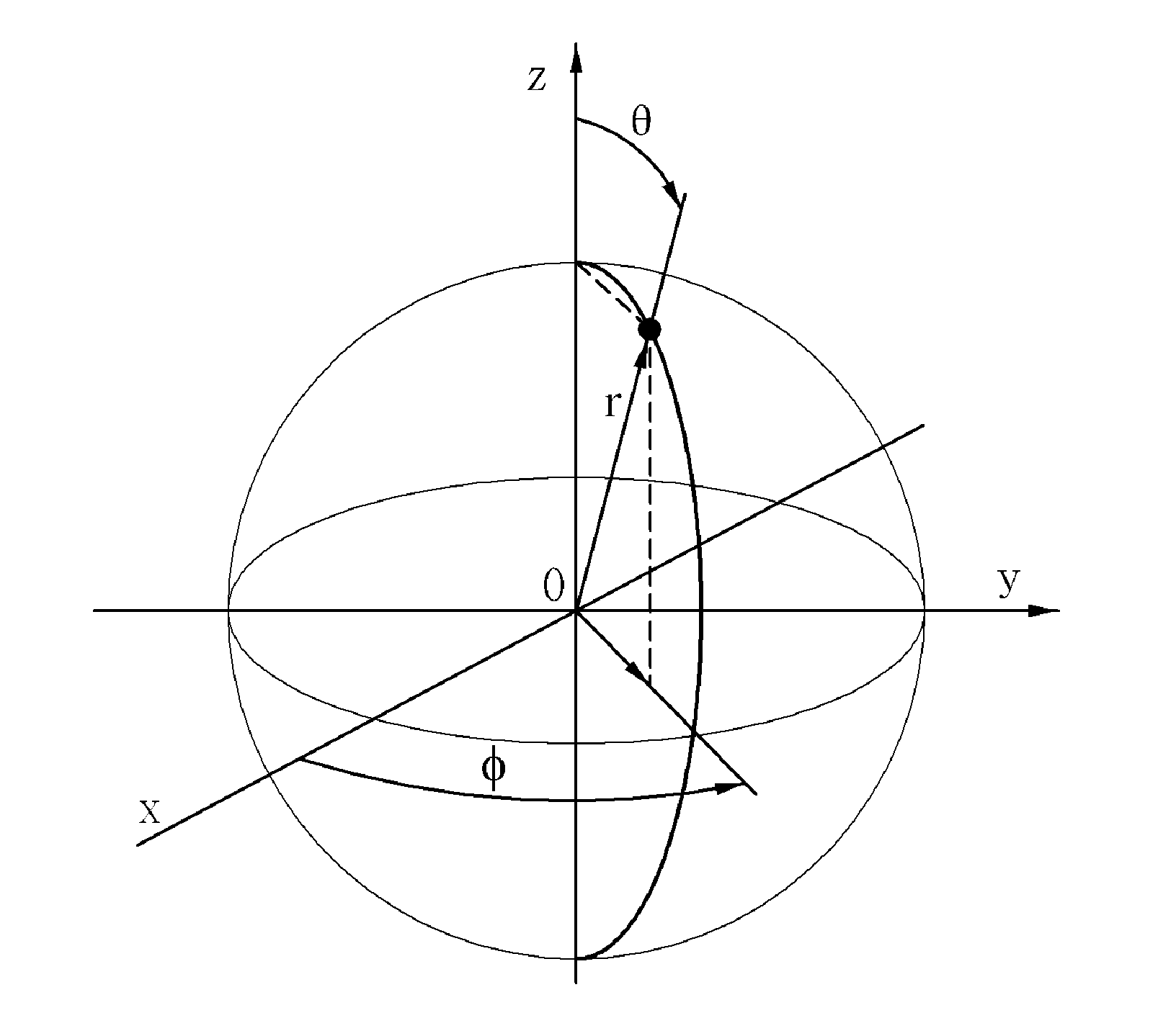 Technique for localizing sound source