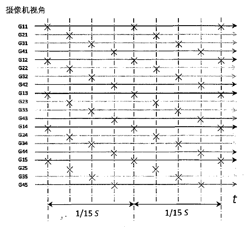 Method for modeling high-speed moving object adopting ring shaped low frame rate camera array