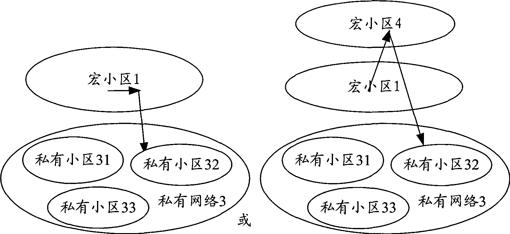 Method for handover between macro cell and private cell, macro network system