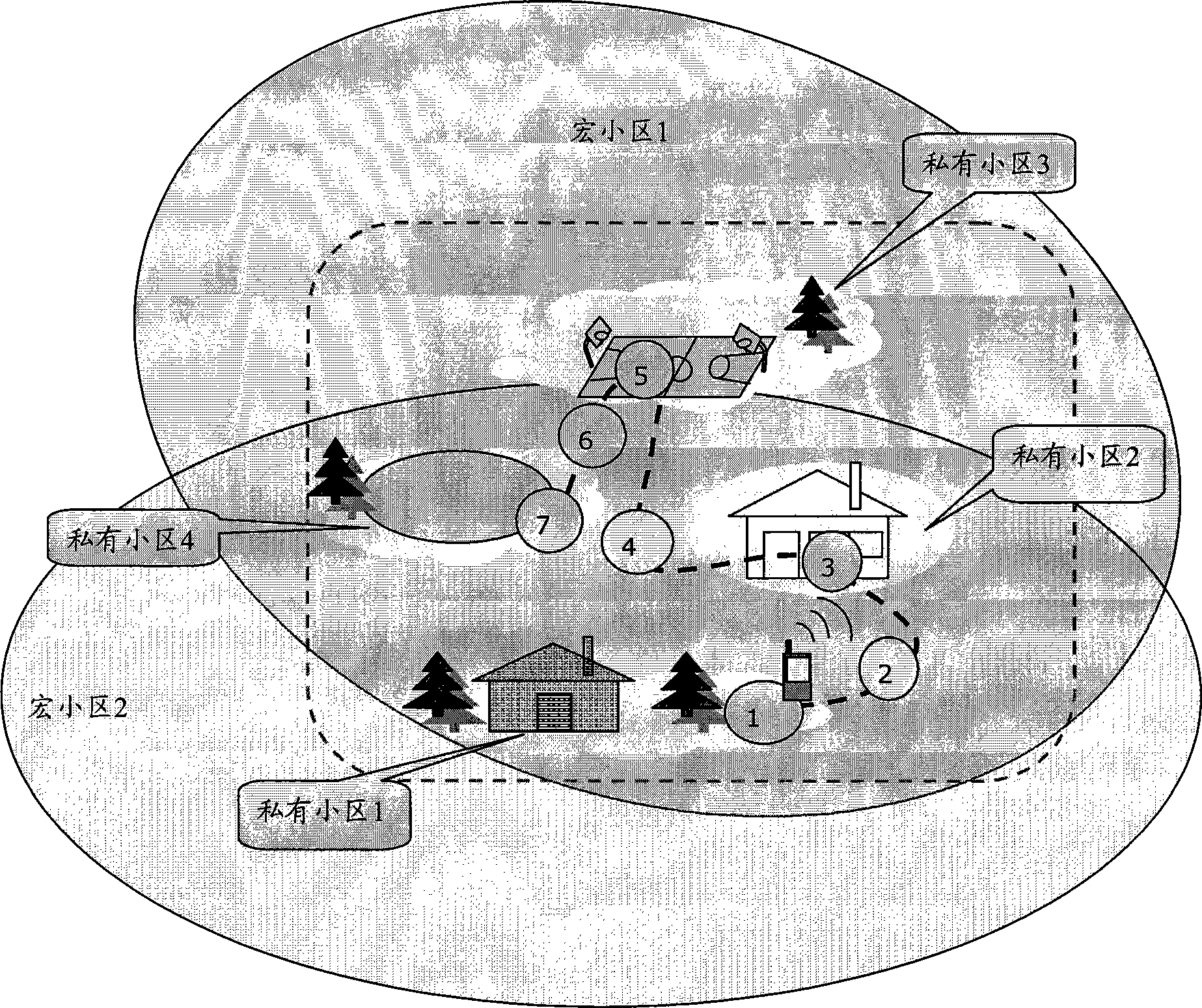 Method for handover between macro cell and private cell, macro network system