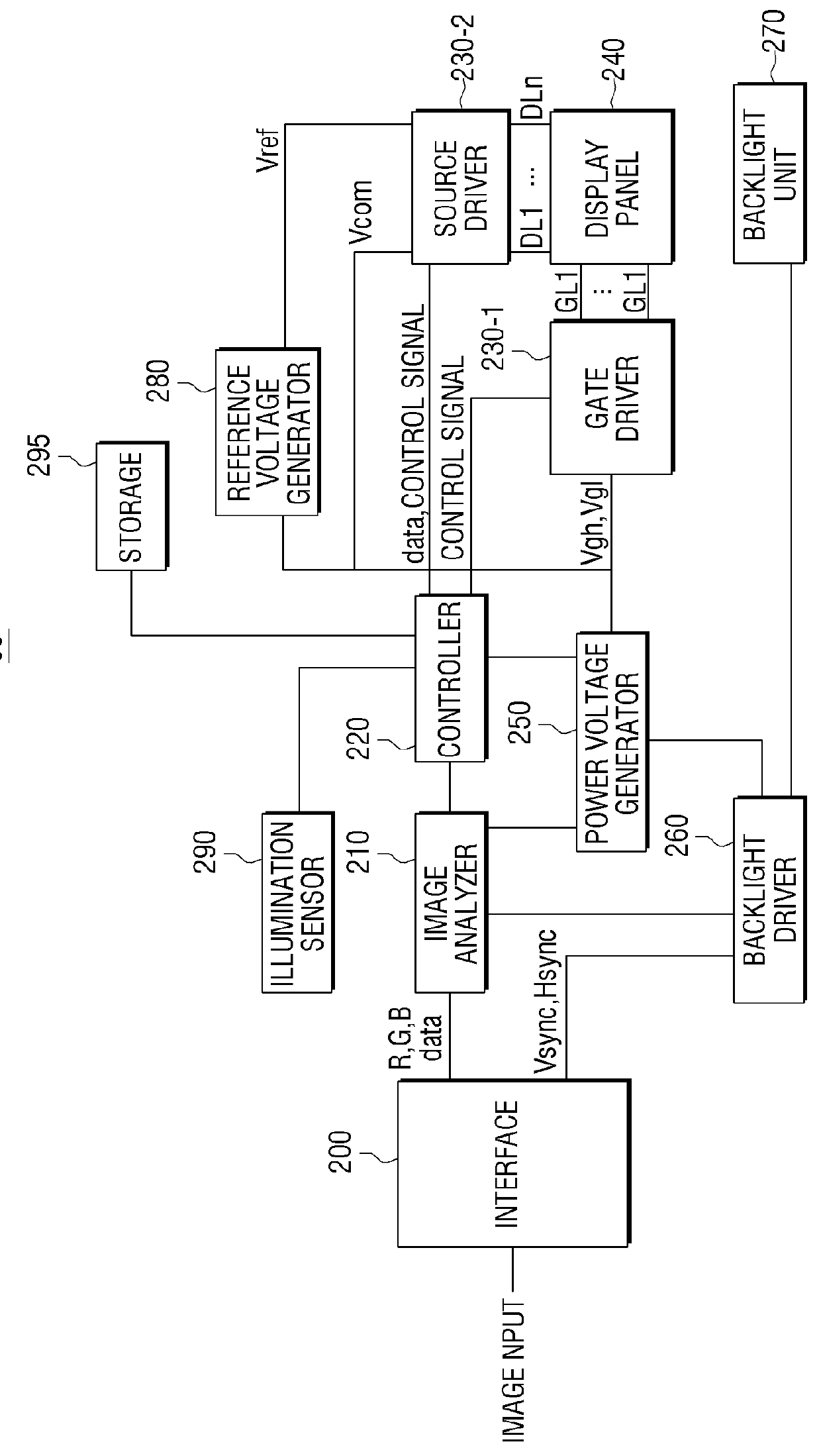 Method and apparatus for controlling brightness of an image display