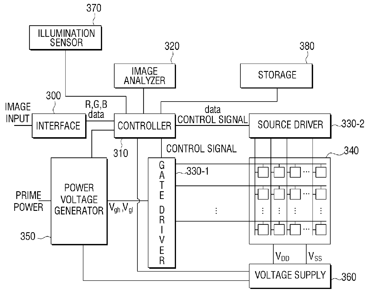 Method and apparatus for controlling brightness of an image display