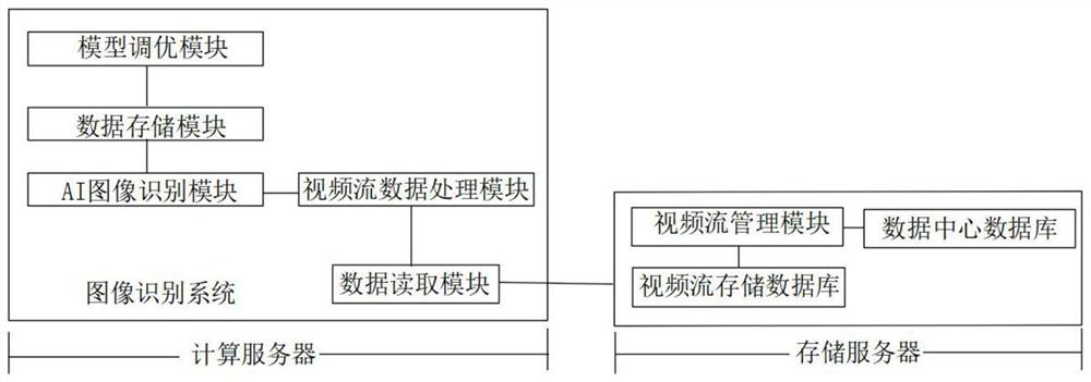 A system and application method for intelligent image recognition for big data collection and analysis