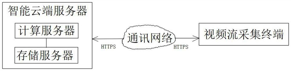 A system and application method for intelligent image recognition for big data collection and analysis