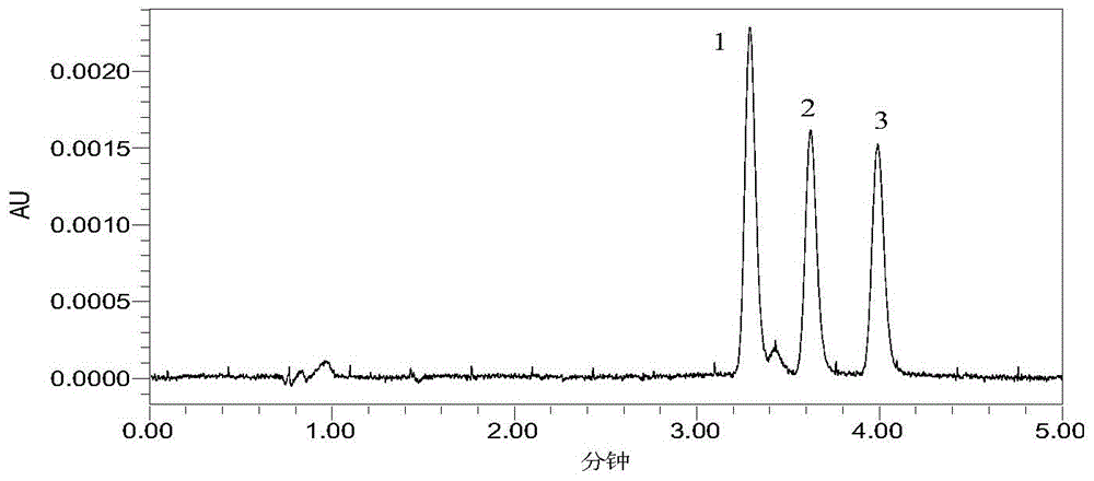 Method for measuring curcumin content in fish feed