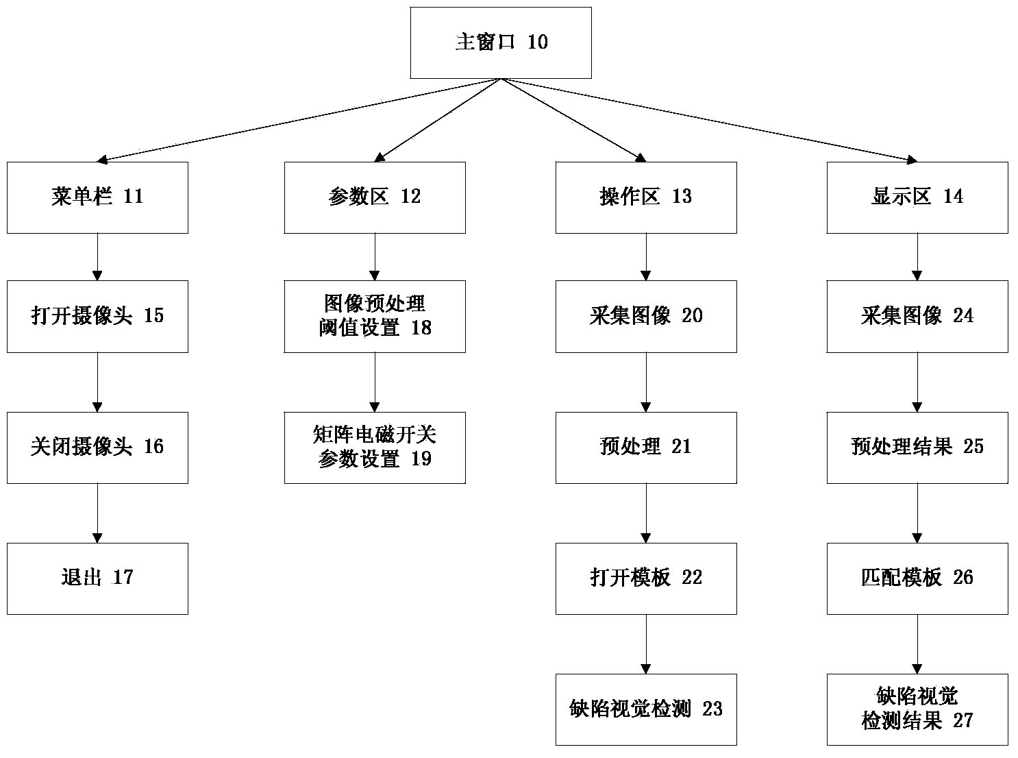 Visual detection method and device for defects of liquid crystal display screen