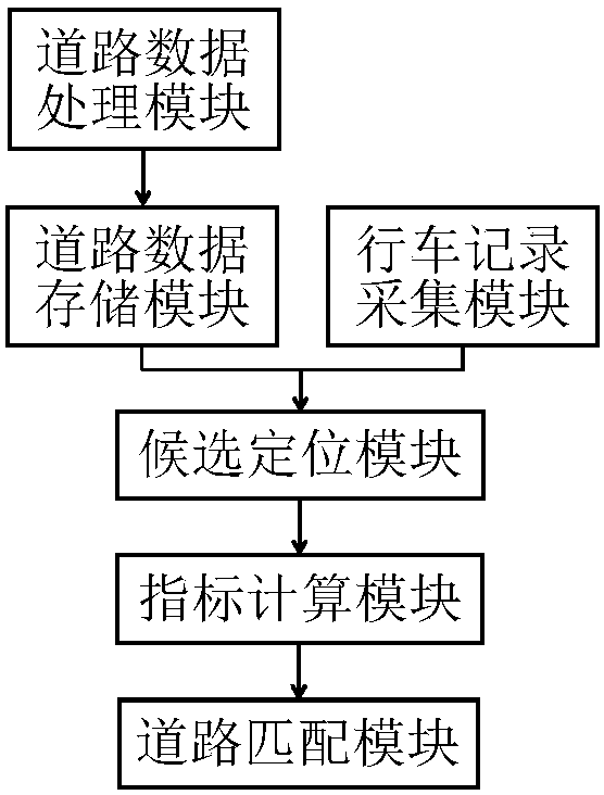 Real-time road matching method based on vehicle travel records and system