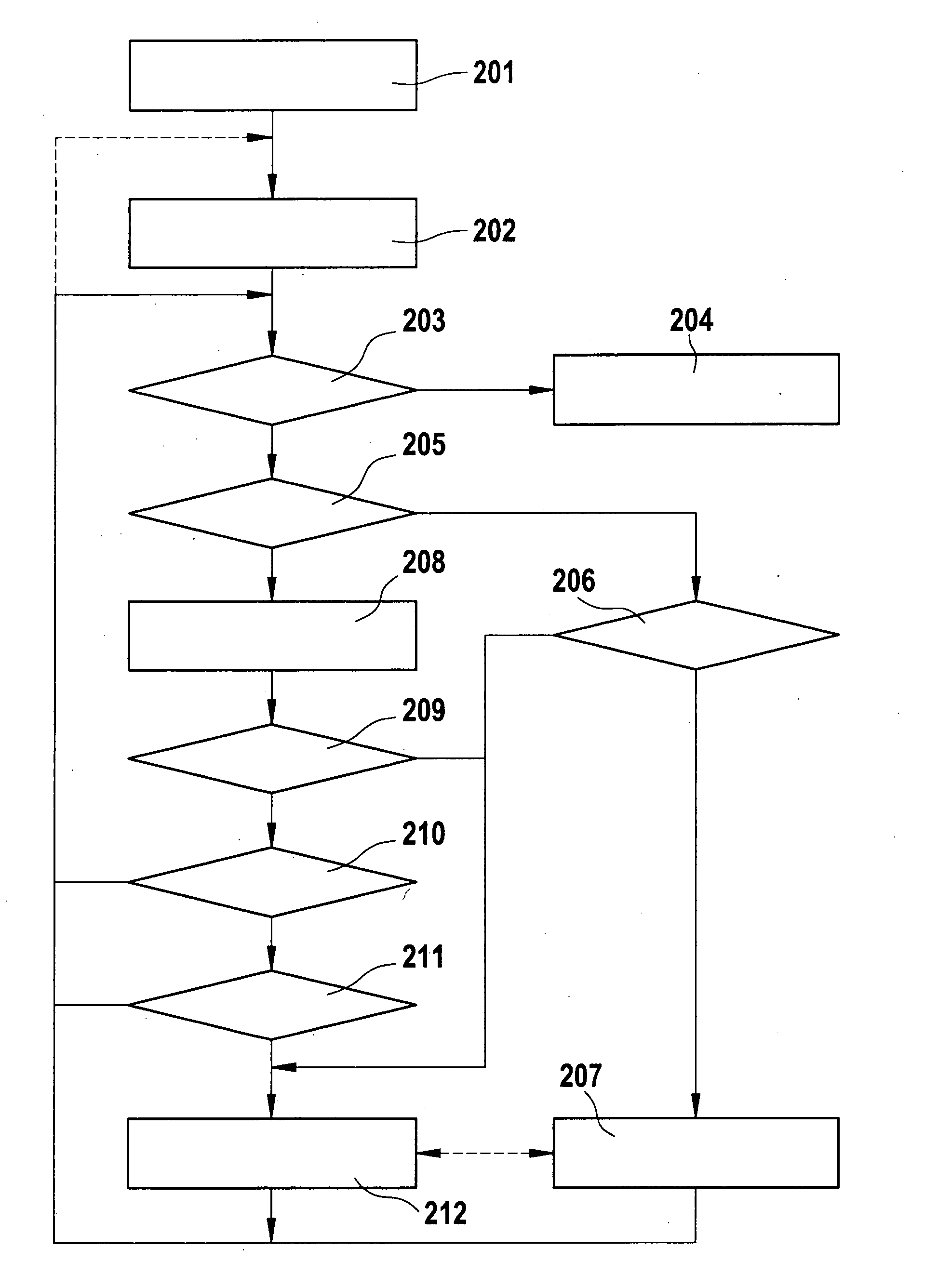 Procedure for starting an internal combustion engine