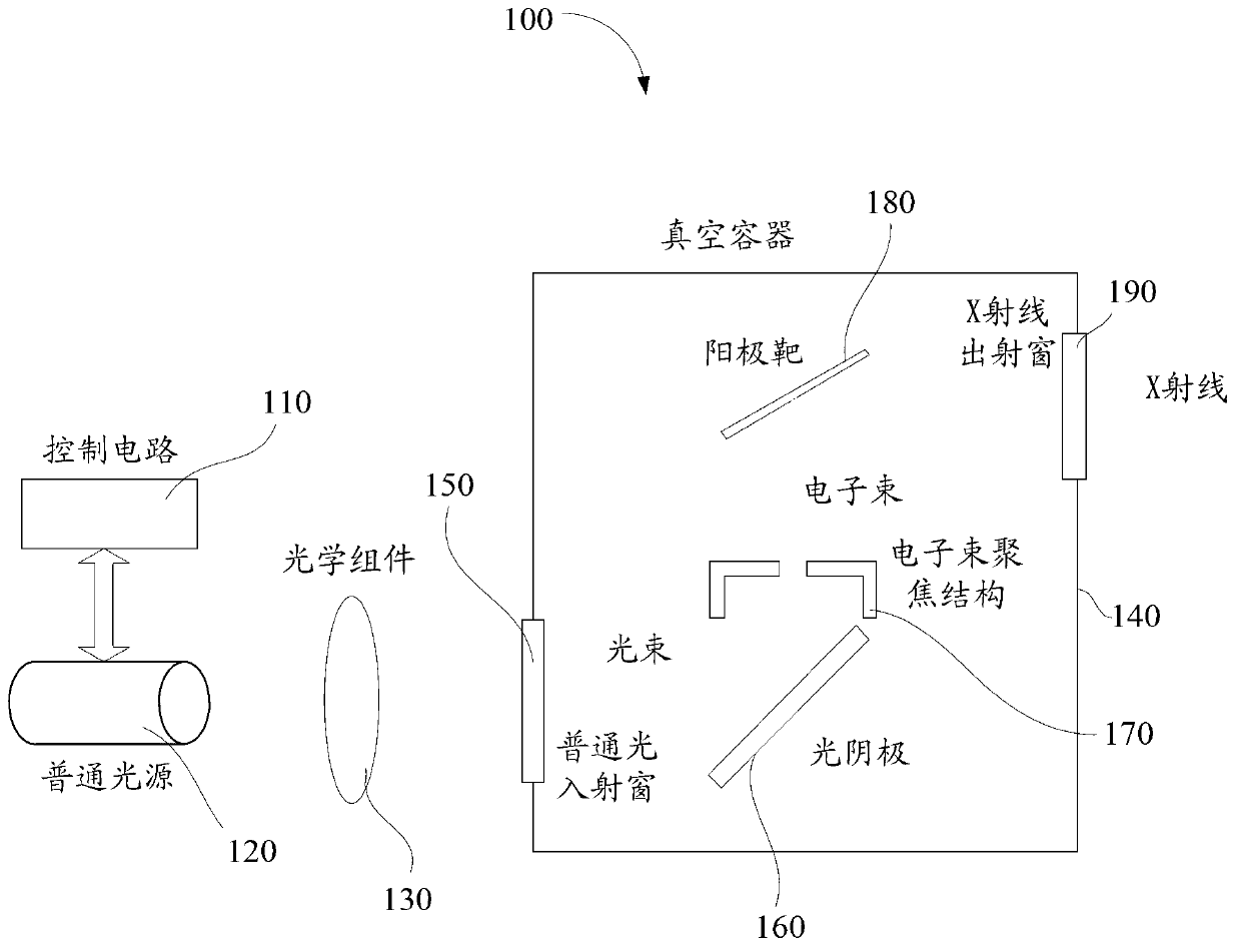 X-ray source and X-ray generating method