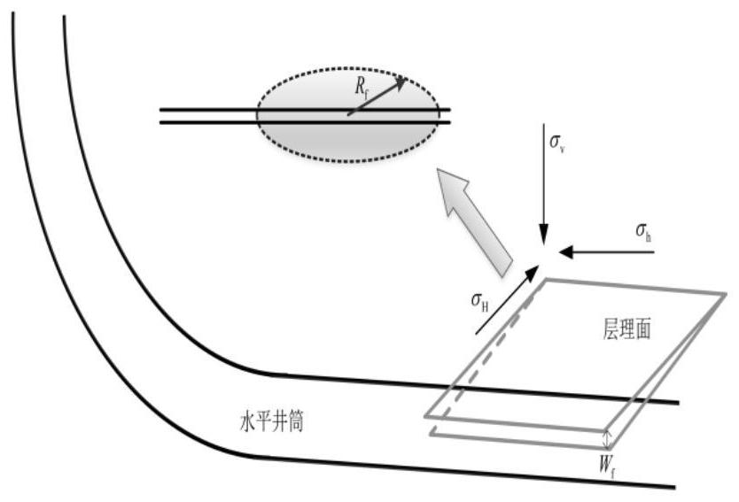 An analysis method for influencing factors of complex fracture propagation in shale fracturing process