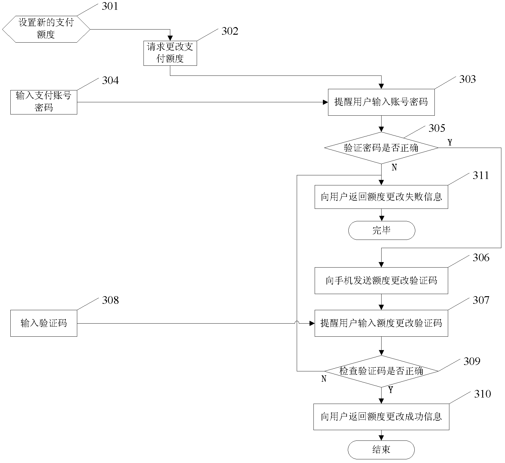 Electronic payment method and system for interactive television