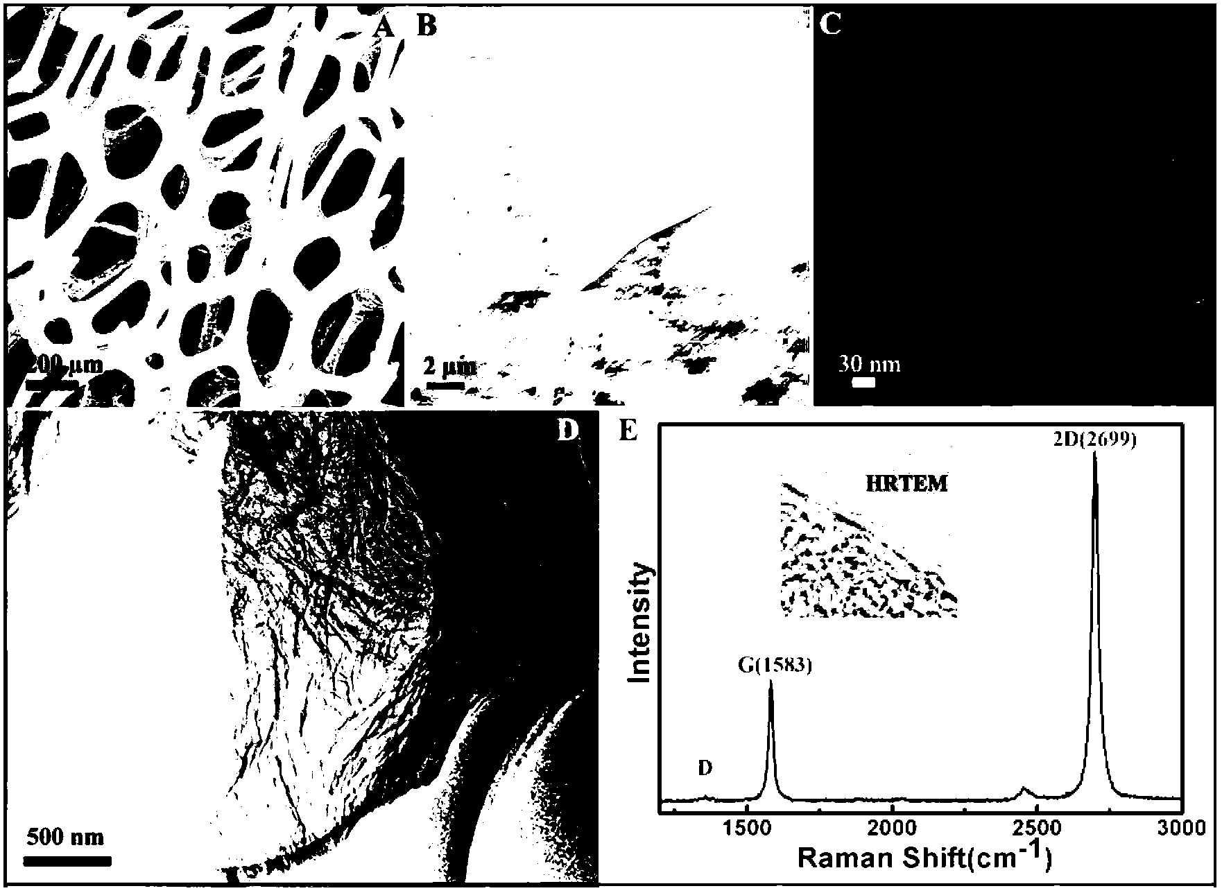 Supercapacitor combination electrode and making method thereof