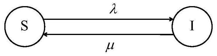 Time sequence network immunization method based on random walk