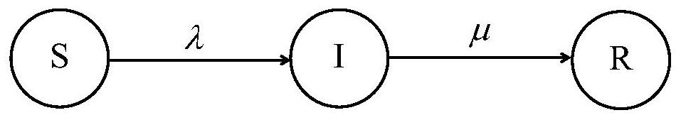 Time sequence network immunization method based on random walk