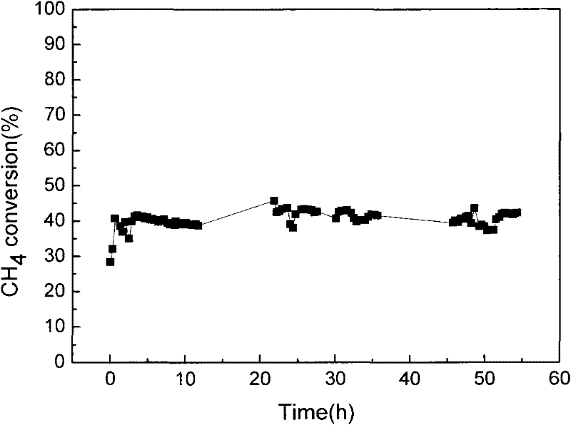 Application of a Methane Reforming Catalyst in Molten Carbonate Fuel Cell