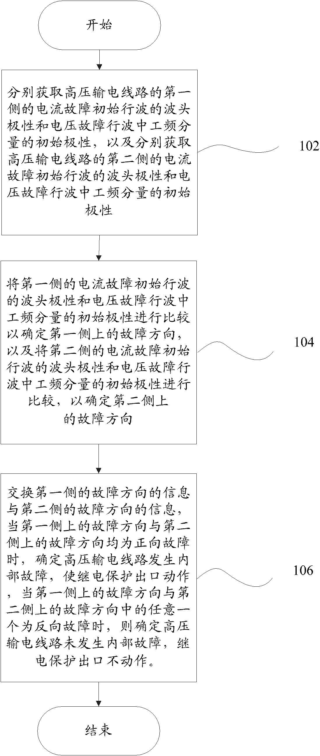 Ultra high-speed traveling wave direction pilot protection method, device and system for high voltage transmission line