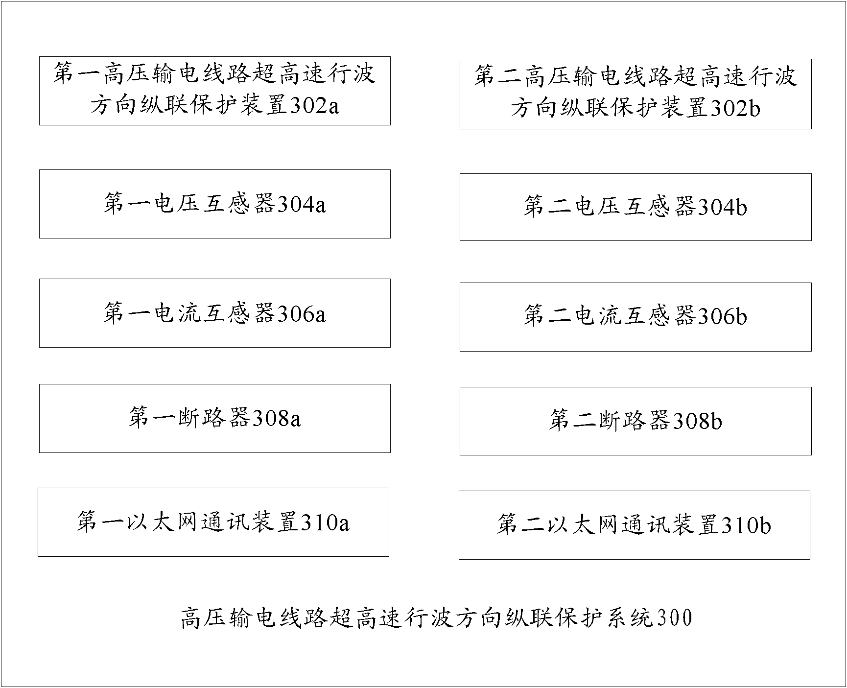 Ultra high-speed traveling wave direction pilot protection method, device and system for high voltage transmission line