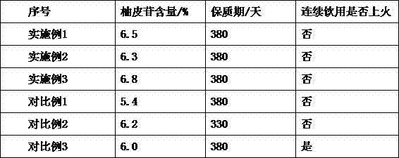 Method for making citrus grandis tea