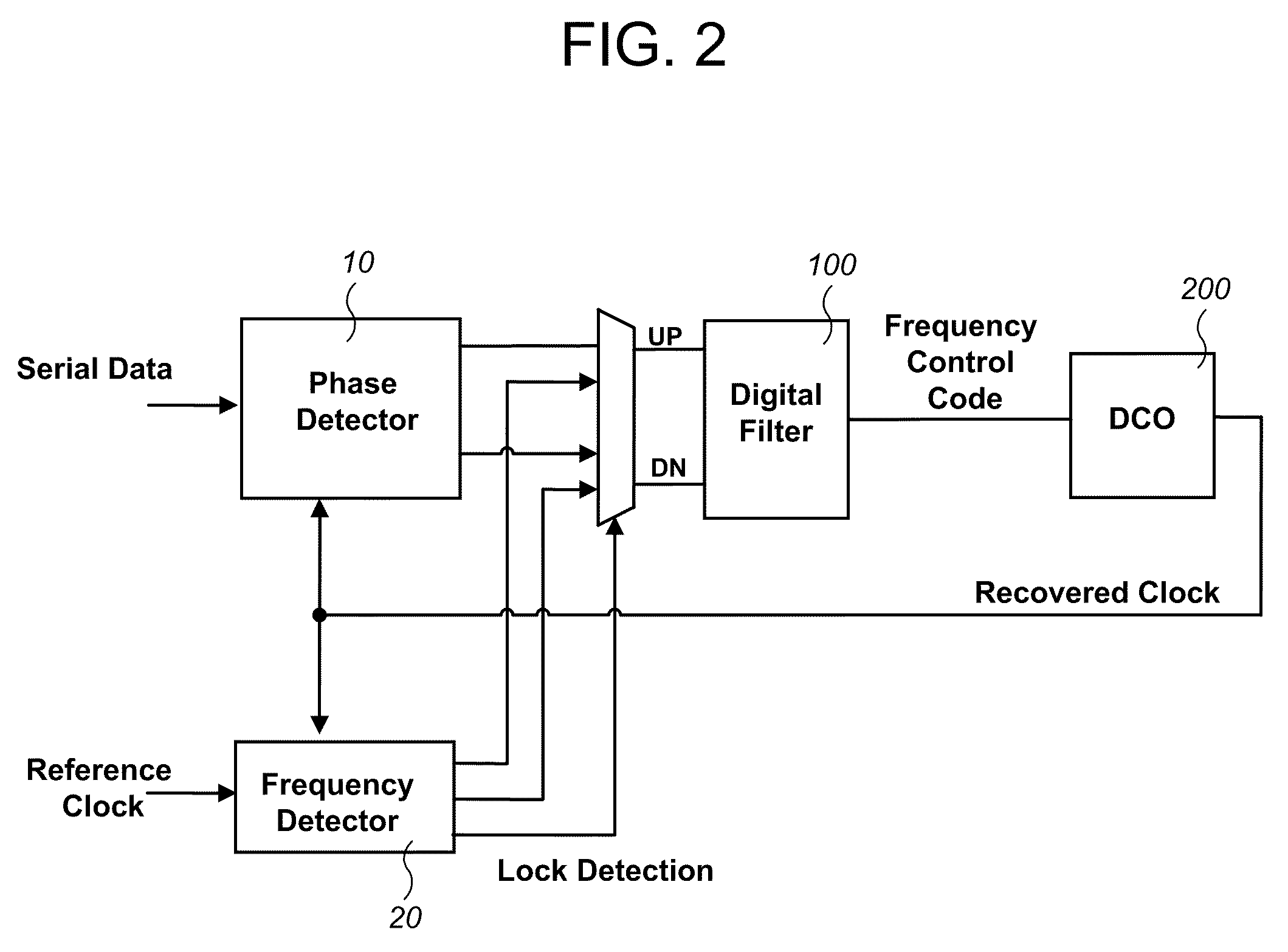 All-digital clock data recovery device and transceiver implemented thereof