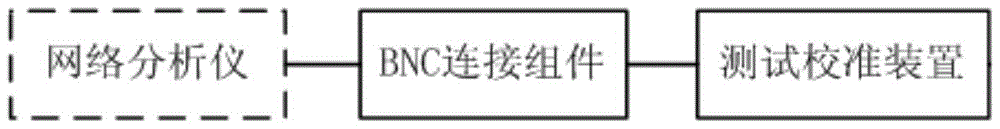 A surface acoustic wave device testing device and testing method thereof