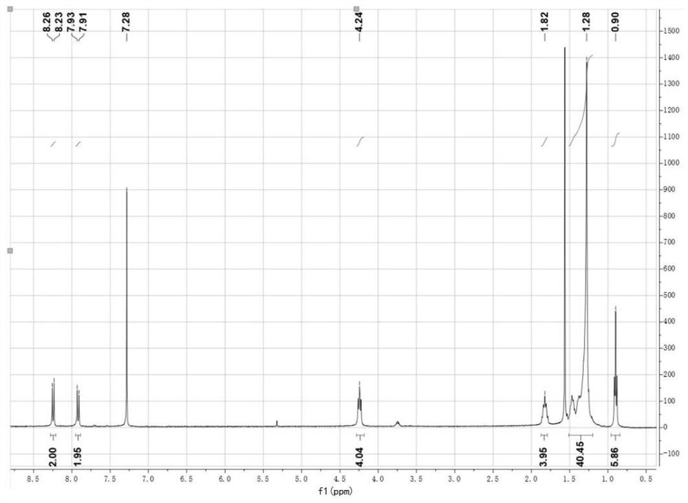 Indole diketone small molecule as well as preparation method and application thereof