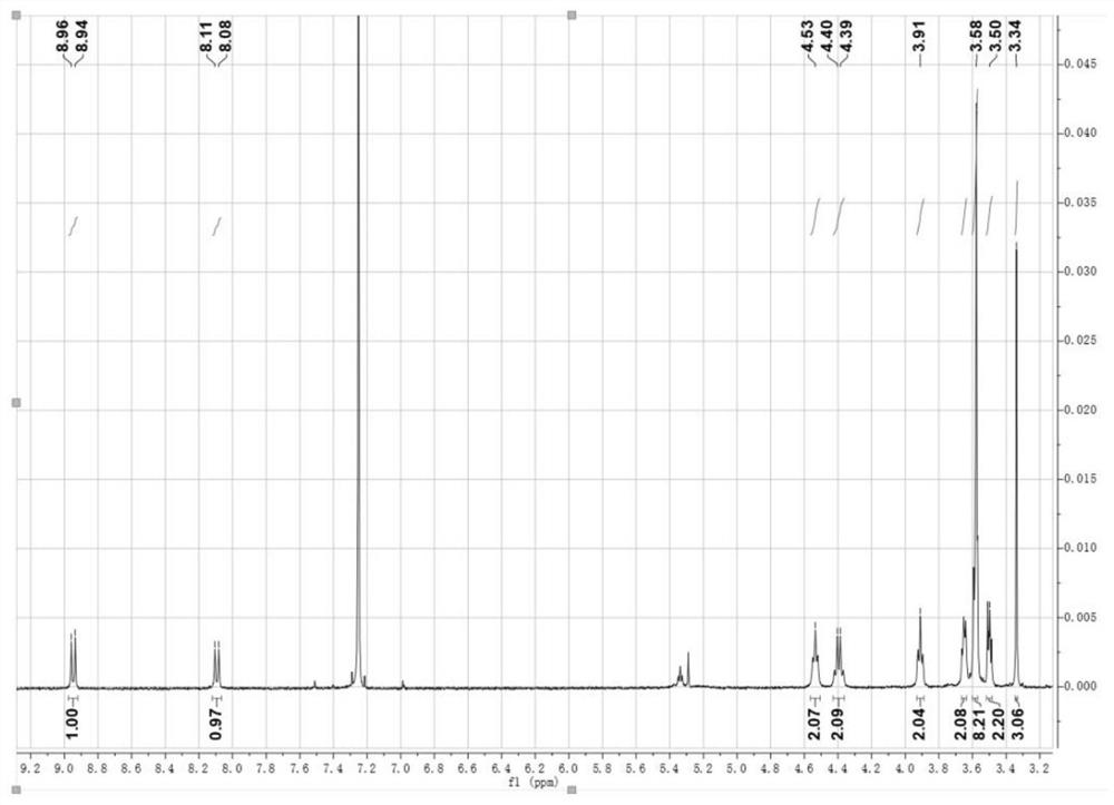 Indole diketone small molecule as well as preparation method and application thereof